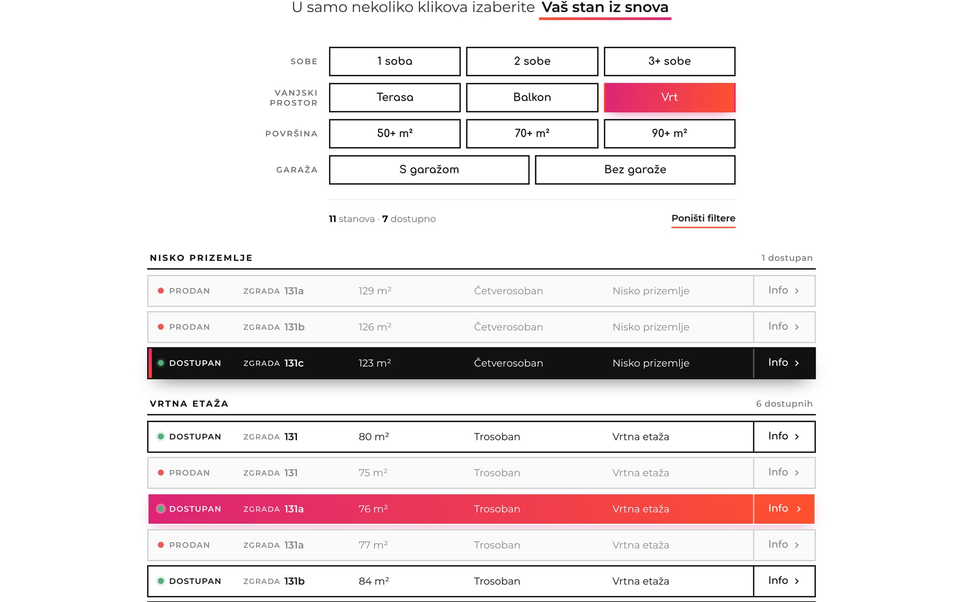 The apartment picker: filters for rooms, outdoor space, size and garage above a list of units grouped by floor, with one unit highlighted.